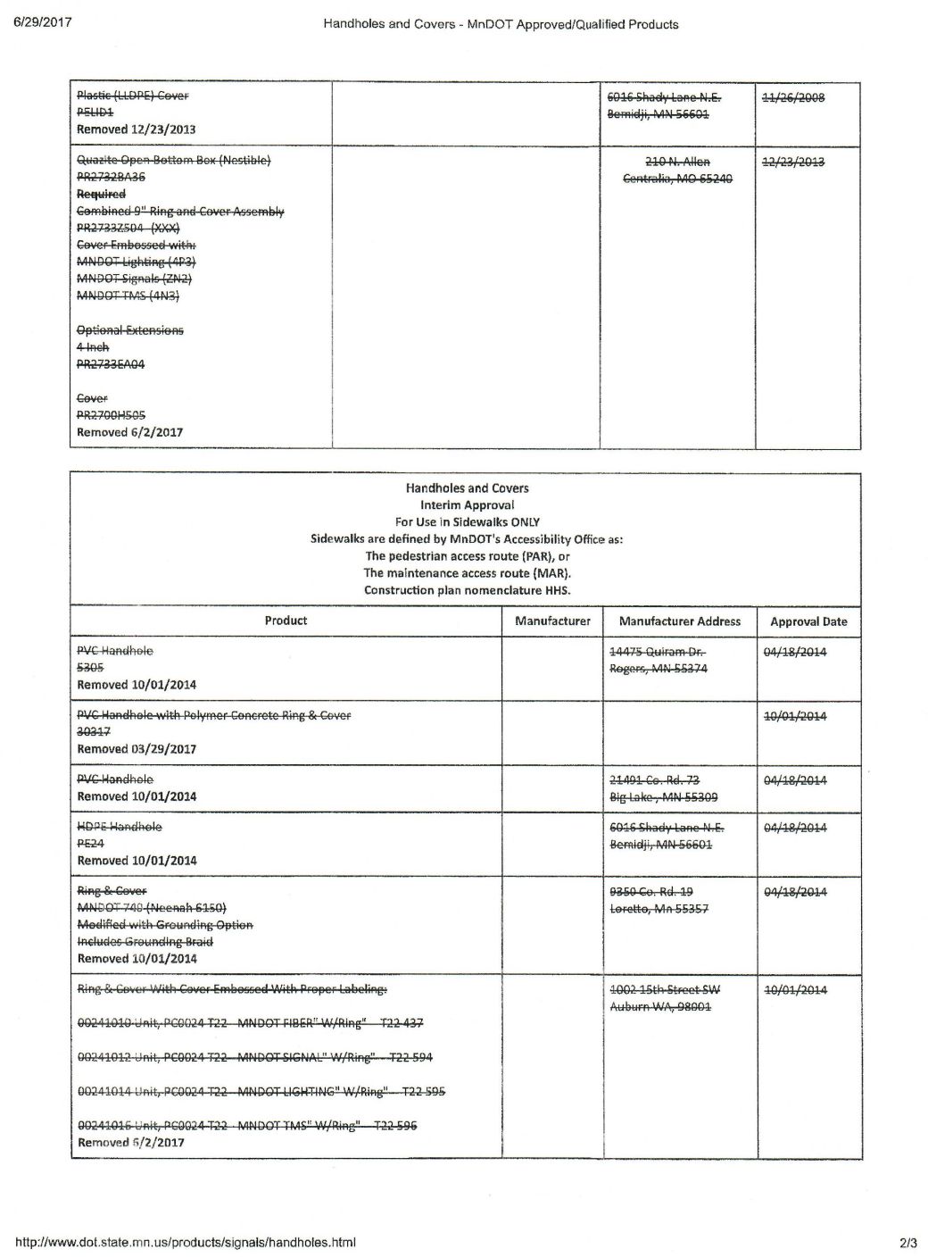 Approved Prod. List pg2